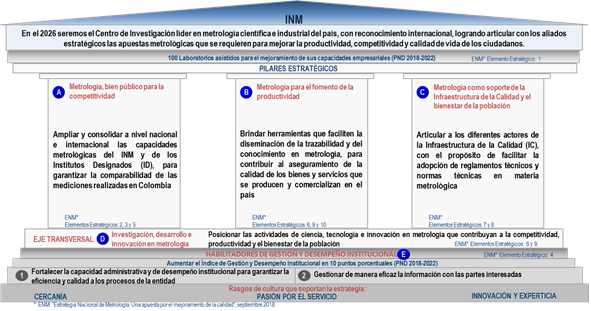 Plan Estratégico Institucional