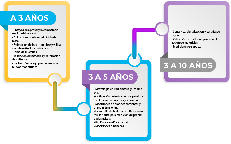 INFOGRAFIA CAPACITACION 2