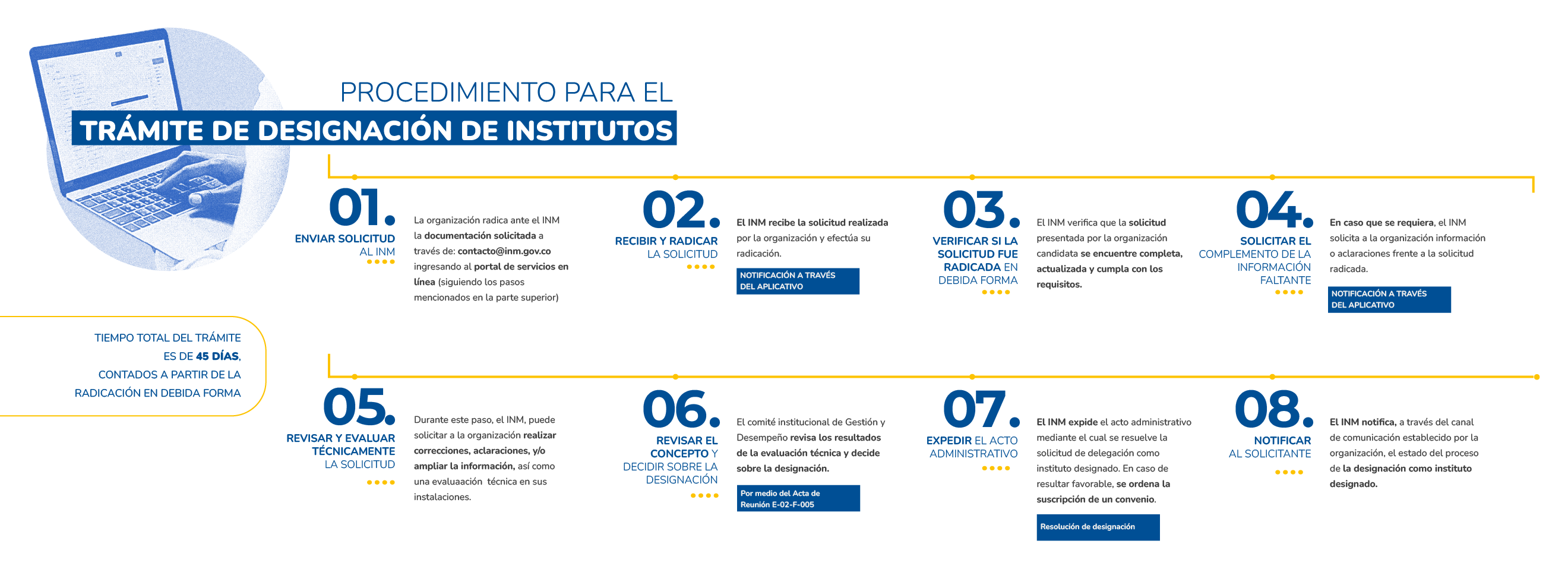 Designacion de institutos