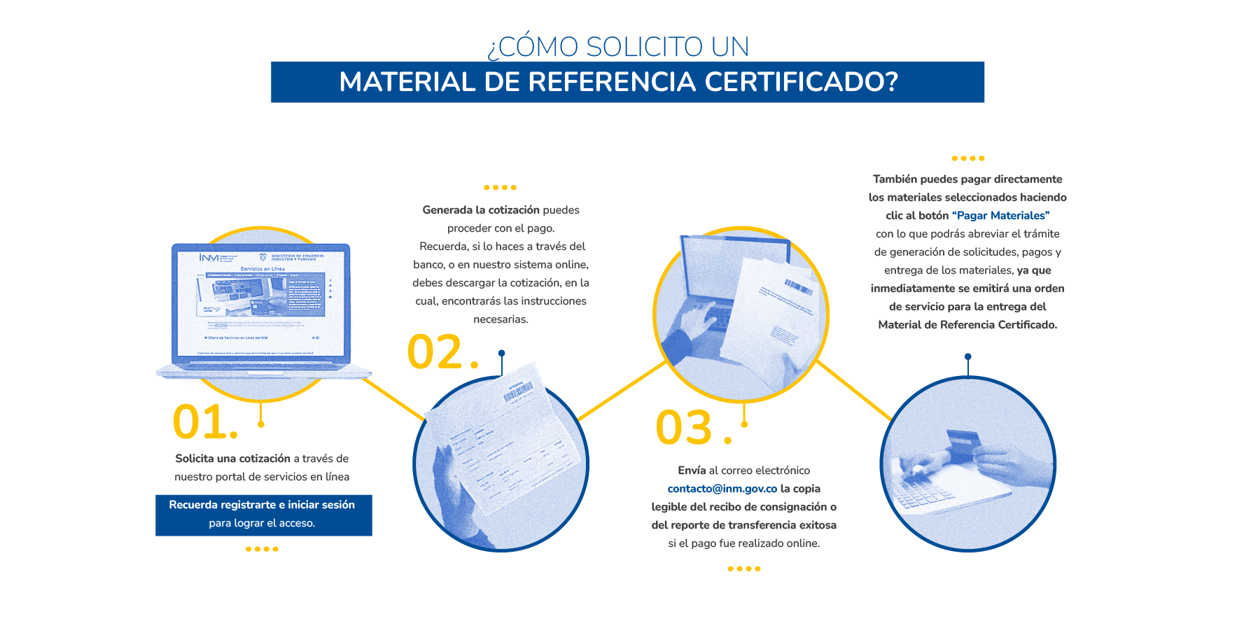 materiales de referencia