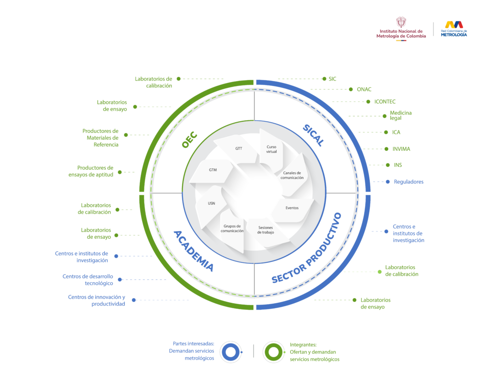 Infografia RCM 2