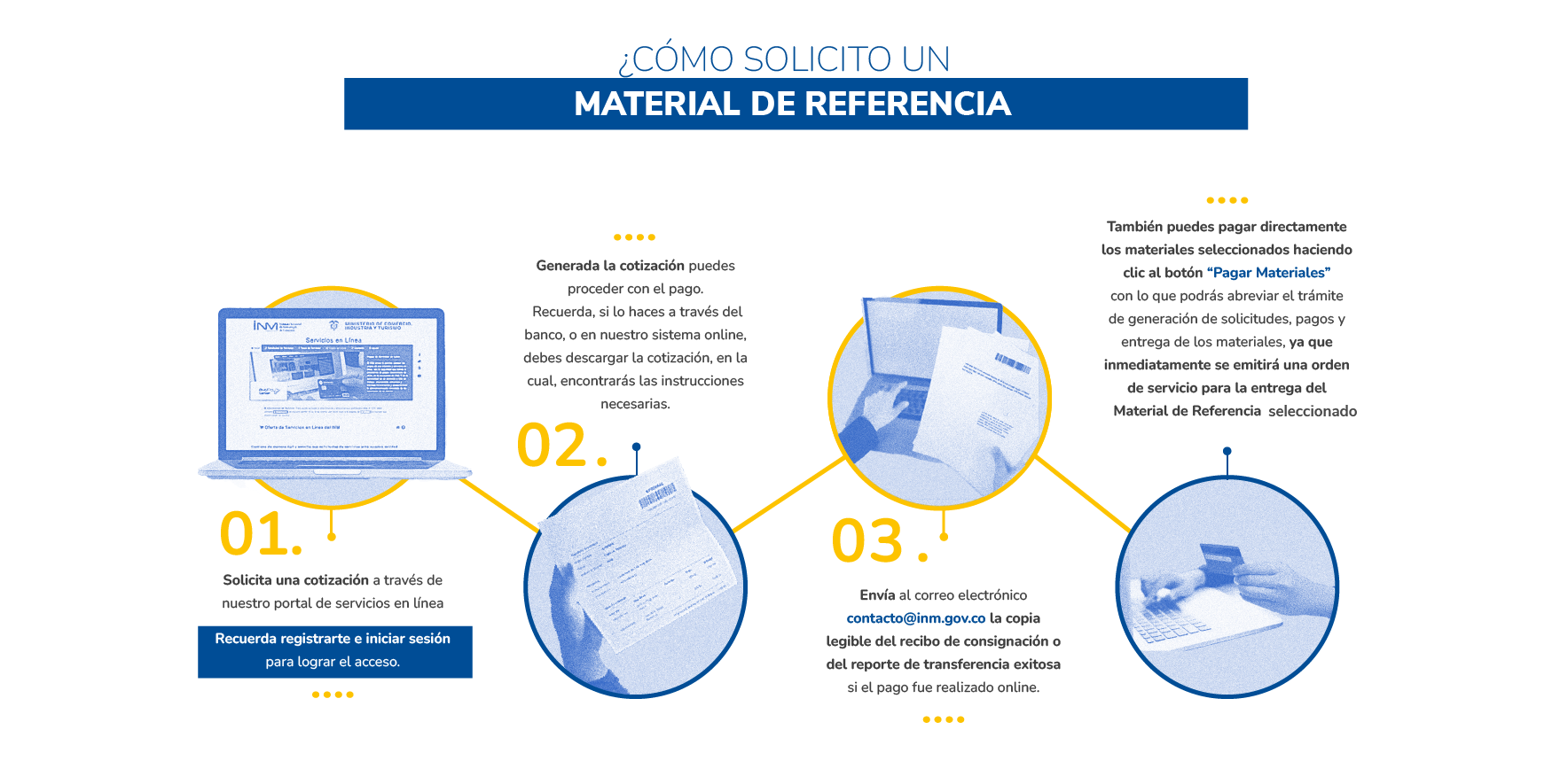 Materiales de Referencia