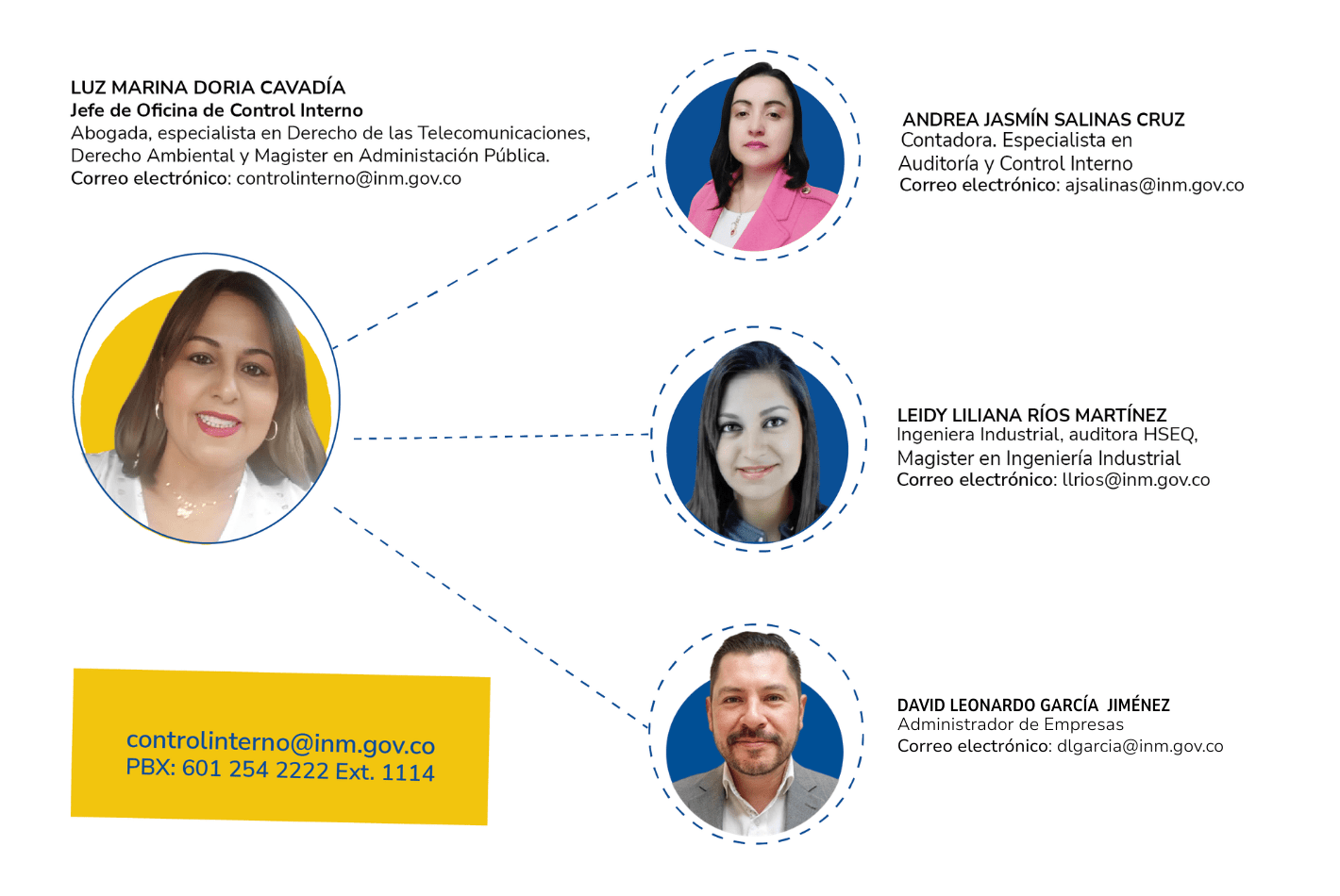 Equpo de trabajo OCI Equpo de trabajo OCI